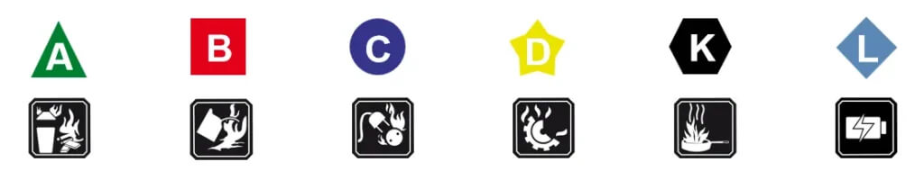 For all types of fires